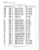 Preview for 59 page of HP 5065A Operating And Service Manual