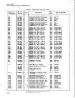 Preview for 61 page of HP 5065A Operating And Service Manual