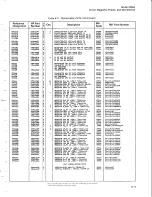 Preview for 62 page of HP 5065A Operating And Service Manual