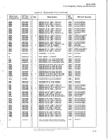 Preview for 64 page of HP 5065A Operating And Service Manual