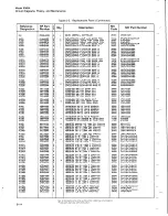 Preview for 65 page of HP 5065A Operating And Service Manual