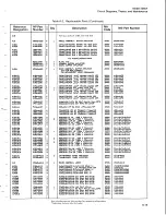 Preview for 66 page of HP 5065A Operating And Service Manual