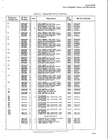 Preview for 70 page of HP 5065A Operating And Service Manual