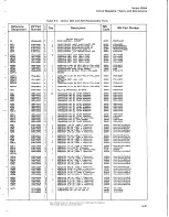 Preview for 72 page of HP 5065A Operating And Service Manual