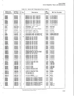 Preview for 76 page of HP 5065A Operating And Service Manual