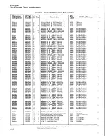 Preview for 77 page of HP 5065A Operating And Service Manual