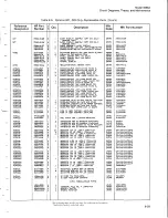 Preview for 80 page of HP 5065A Operating And Service Manual