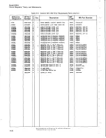 Preview for 81 page of HP 5065A Operating And Service Manual