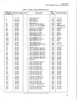 Preview for 91 page of HP 5065A Operating And Service Manual