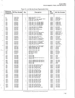 Preview for 101 page of HP 5065A Operating And Service Manual