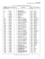 Preview for 105 page of HP 5065A Operating And Service Manual