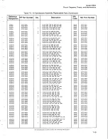 Preview for 107 page of HP 5065A Operating And Service Manual