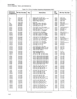 Preview for 130 page of HP 5065A Operating And Service Manual