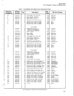 Preview for 155 page of HP 5065A Operating And Service Manual