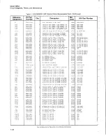 Preview for 156 page of HP 5065A Operating And Service Manual