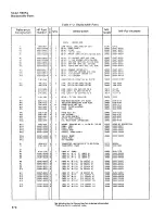 Preview for 10 page of HP 5087A Operating And Service Manual