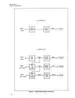 Preview for 33 page of HP 5087A Operating And Service Manual