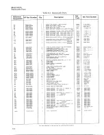 Preview for 52 page of HP 5087A Operating And Service Manual