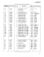 Preview for 53 page of HP 5087A Operating And Service Manual