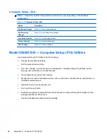 Preview for 66 page of HP 510B - Minitower PC Maintenance And Service Manual