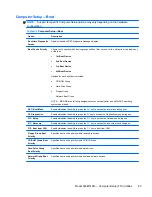 Preview for 71 page of HP 510B - Minitower PC Maintenance And Service Manual