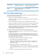 Preview for 76 page of HP 510B - Minitower PC Maintenance And Service Manual