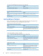 Preview for 88 page of HP 510B - Minitower PC Maintenance And Service Manual