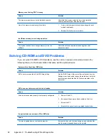 Preview for 90 page of HP 510B - Minitower PC Maintenance And Service Manual