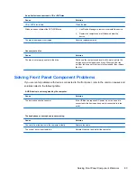 Preview for 91 page of HP 510B - Minitower PC Maintenance And Service Manual