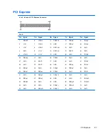 Preview for 95 page of HP 510B - Minitower PC Maintenance And Service Manual