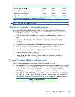 Preview for 99 page of HP 510B - Minitower PC Maintenance And Service Manual