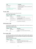 Preview for 40 page of HP 5120 SI Series Installation Manual