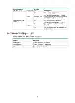 Preview for 42 page of HP 5120 SI Series Installation Manual