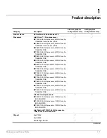 Preview for 7 page of HP 512424-001 Maintenance And Service Manual