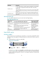 Предварительный просмотр 40 страницы HP 5130 EI Switch Series Configuration Manual