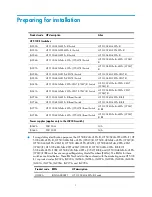 Preview for 5 page of HP 5130 EI Switch Series Installation Manual