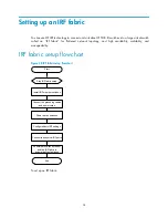 Preview for 28 page of HP 5130 EI Switch Series Installation Manual