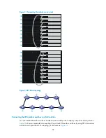 Preview for 32 page of HP 5130 EI Switch Series Installation Manual