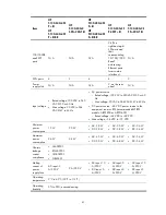 Preview for 45 page of HP 5130 EI Switch Series Installation Manual