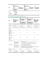 Preview for 46 page of HP 5130 EI Switch Series Installation Manual