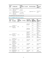 Preview for 51 page of HP 5130 EI Switch Series Installation Manual