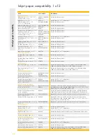 Preview for 66 page of HP 51625A Brochure & Specs