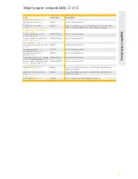 Preview for 67 page of HP 51625A Brochure & Specs