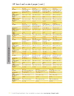 Preview for 98 page of HP 51625A Brochure & Specs