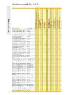 Preview for 168 page of HP 51625A Brochure & Specs