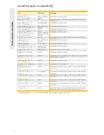 Preview for 170 page of HP 51625A Brochure & Specs