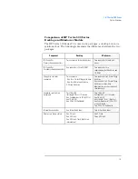 Preview for 19 page of HP 520 5/XX Technical Reference Manual