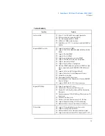 Preview for 35 page of HP 520 5/XX Technical Reference Manual