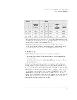 Preview for 73 page of HP 520 5/XX Technical Reference Manual