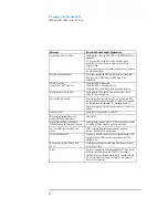 Preview for 98 page of HP 520 5/XX Technical Reference Manual